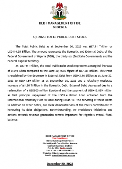 Quarter Three (Q3) 2023, Total Public Debt Stock